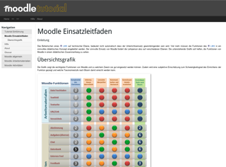 Moodle Tutorial Screenshot (click for large view)